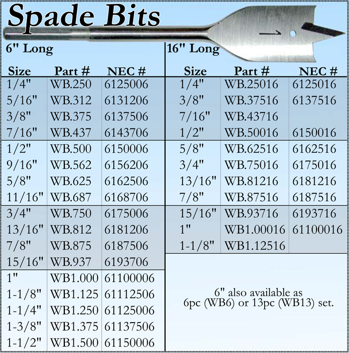 spade-product-chart